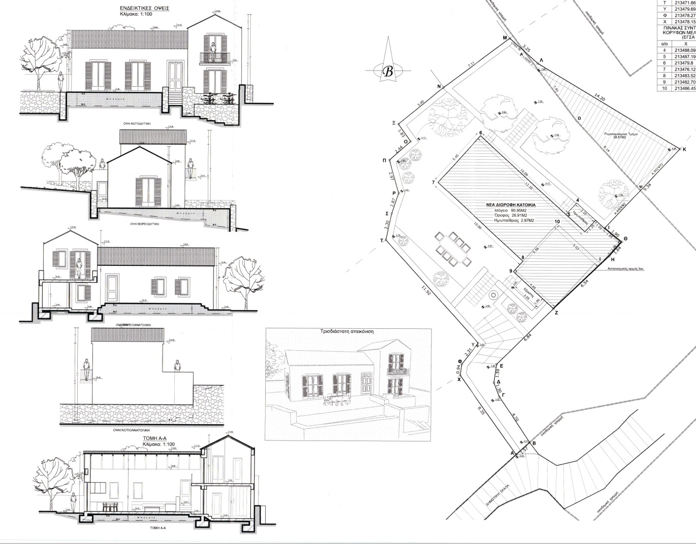 Views of land with building license for sale in Ithaca Greece, Vathi