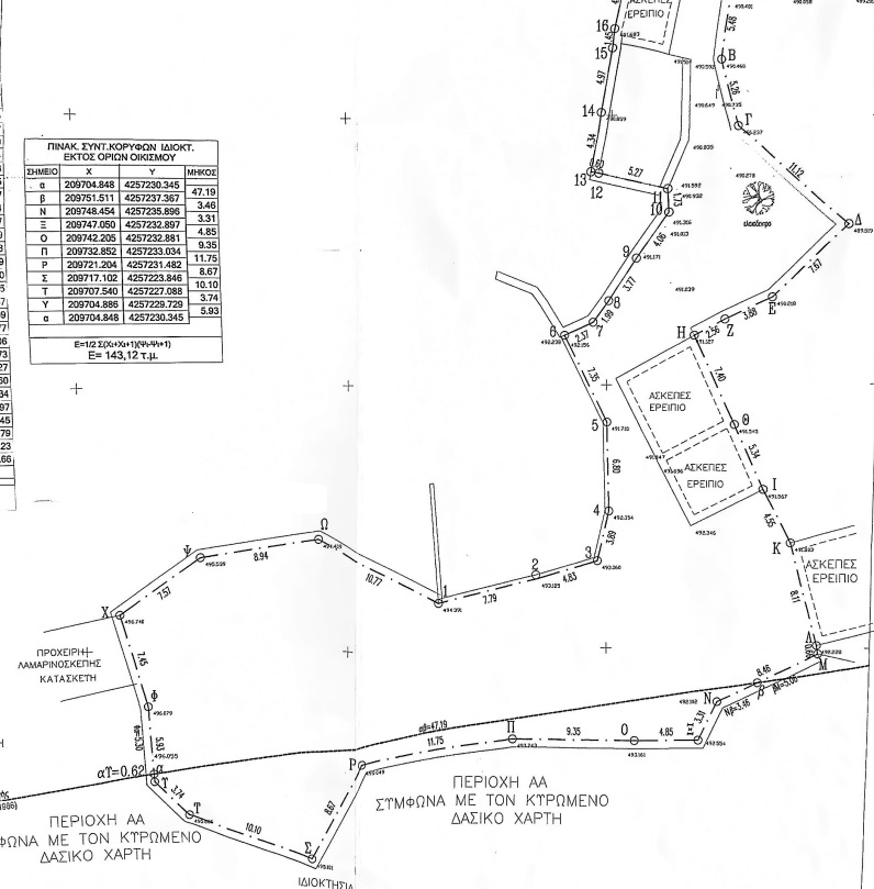 Aerial views of land for sale in Ithaca Greece Anoghi