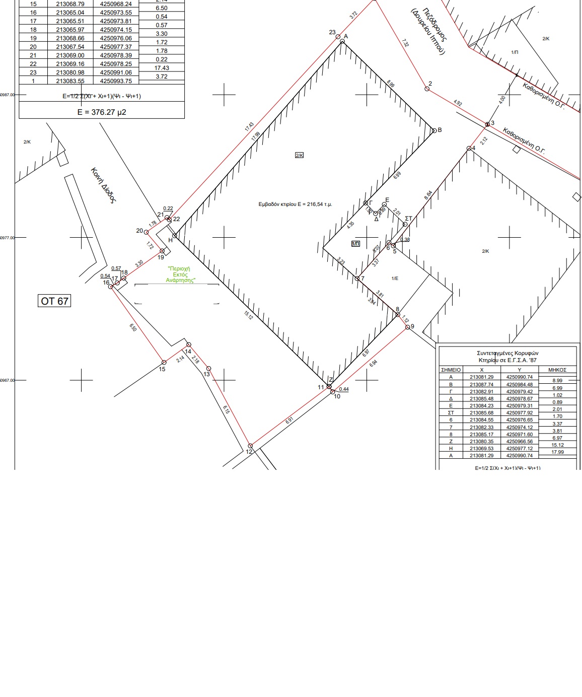 Backyard of house for sale in Ithaca Greece Vathi