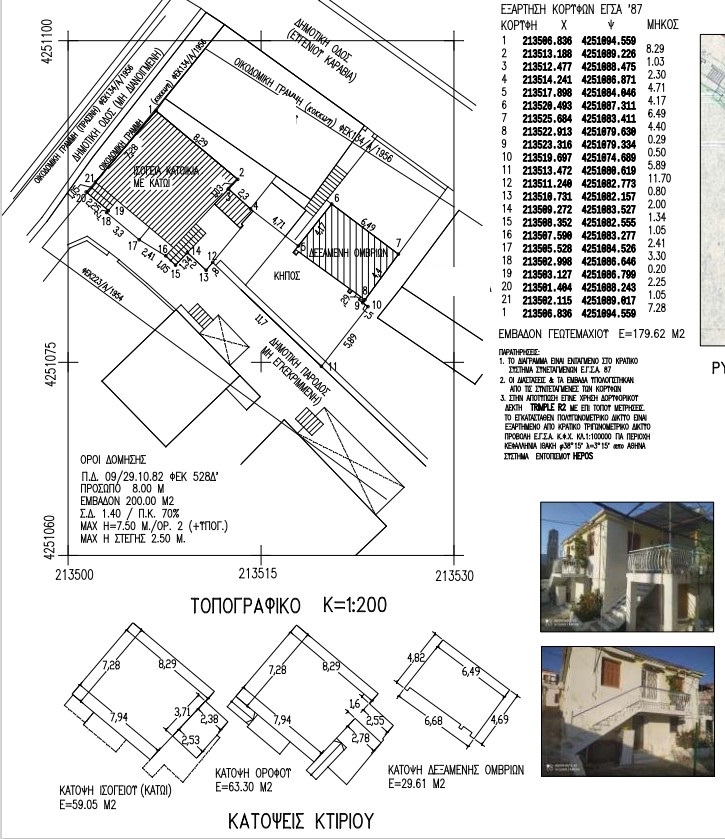Aerial views of house for sale on Ithaca Greece, Vathi